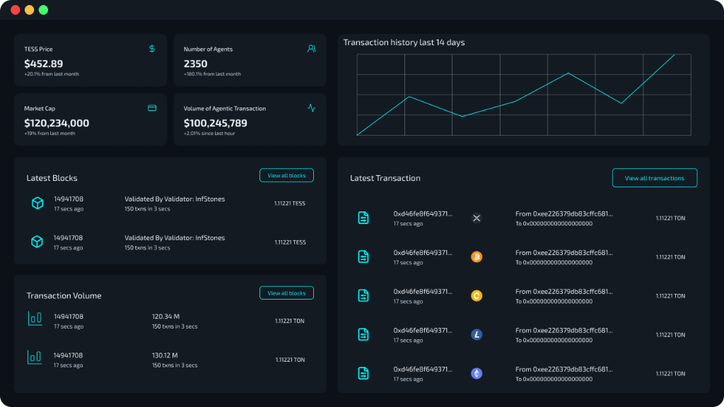 TessChain Dashboard