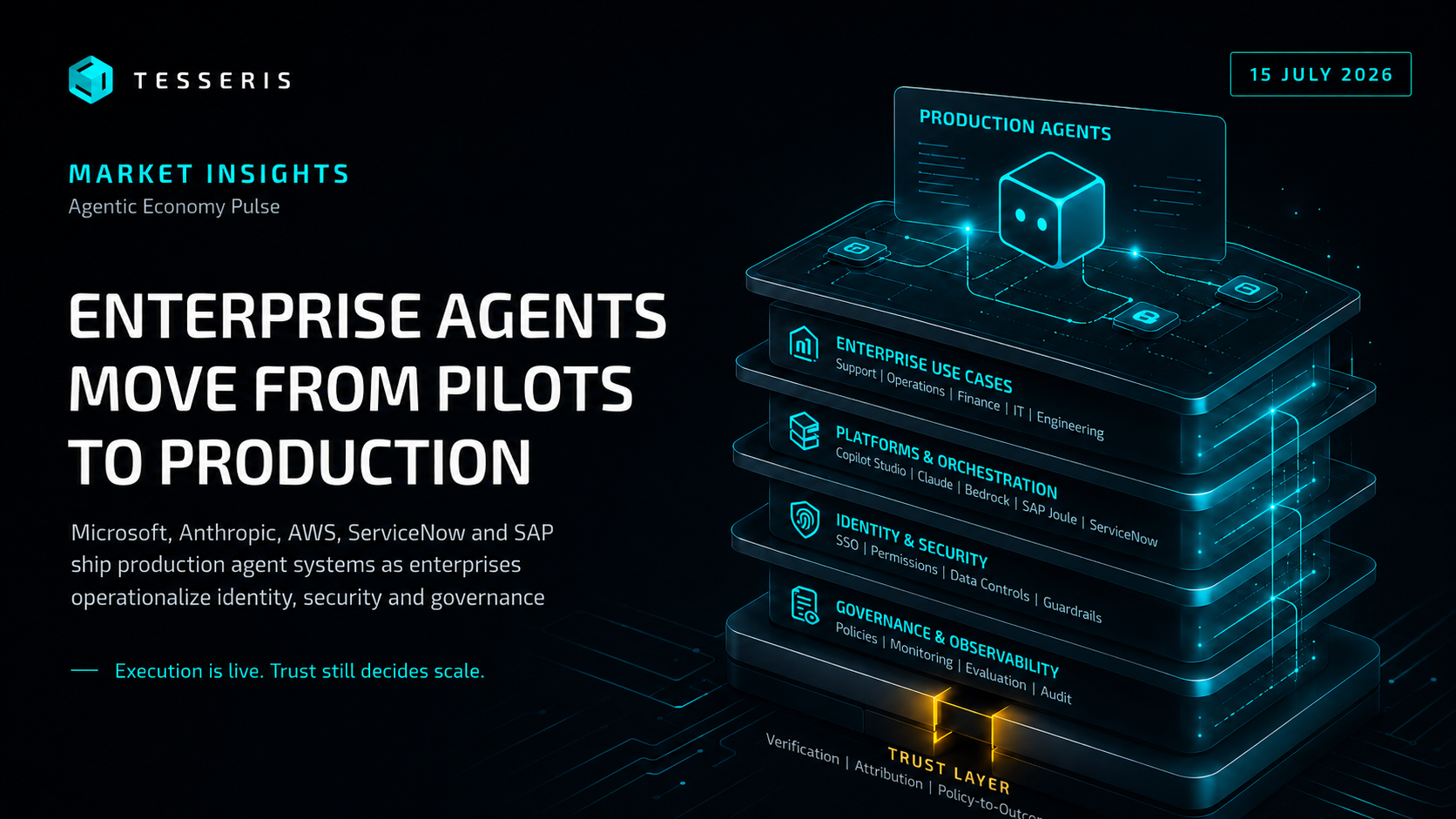 Enterprise Agents Move From Pilots to Production