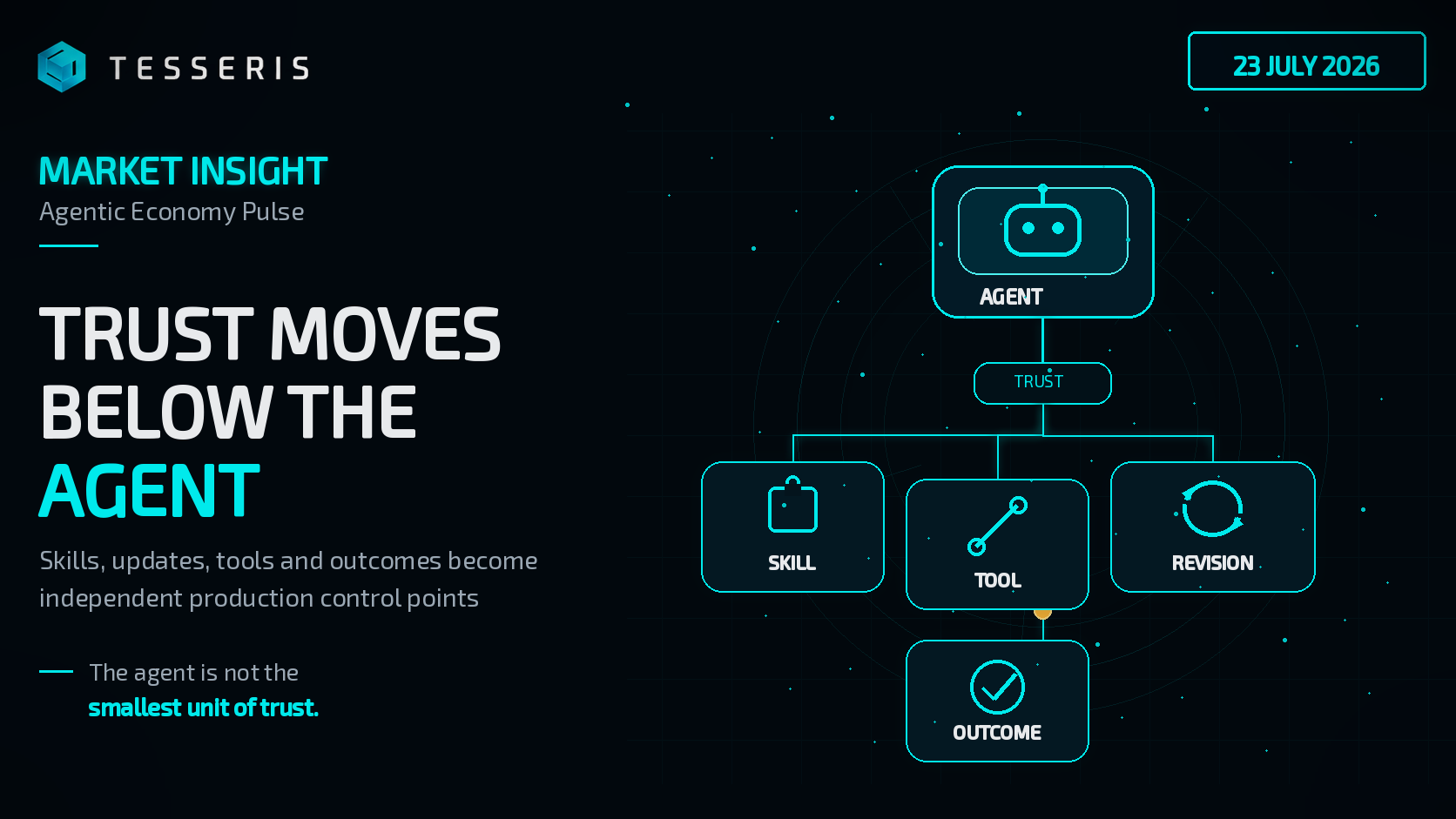 AI Agent Skills Become Governable Assets