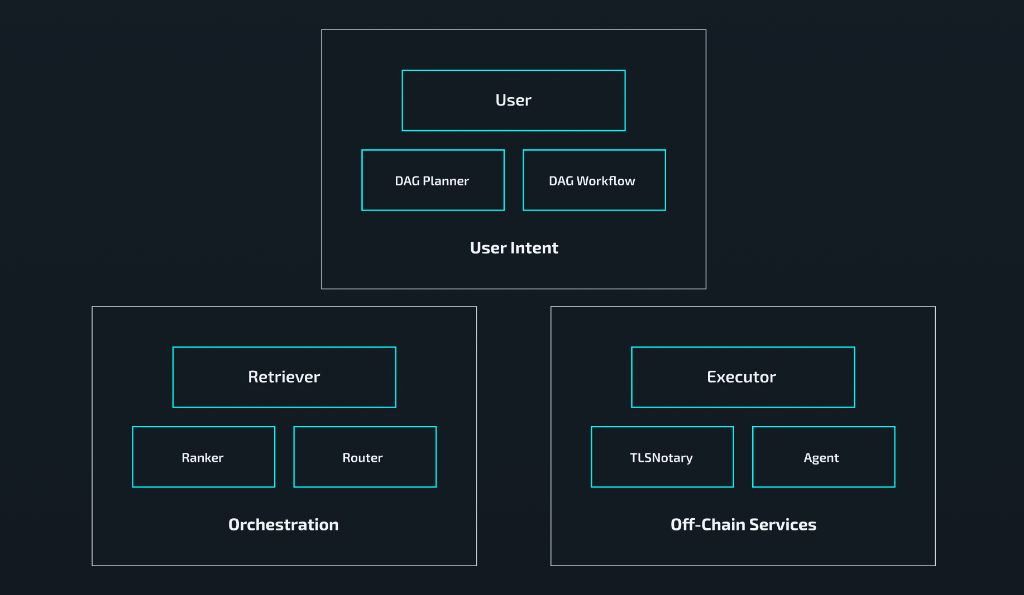 TESSFLOW : Orchestration for Autonomous Workflows research